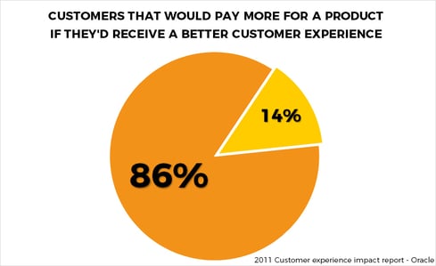 better+customer+experience
