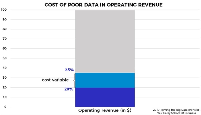 cost+of+poor+data+usage